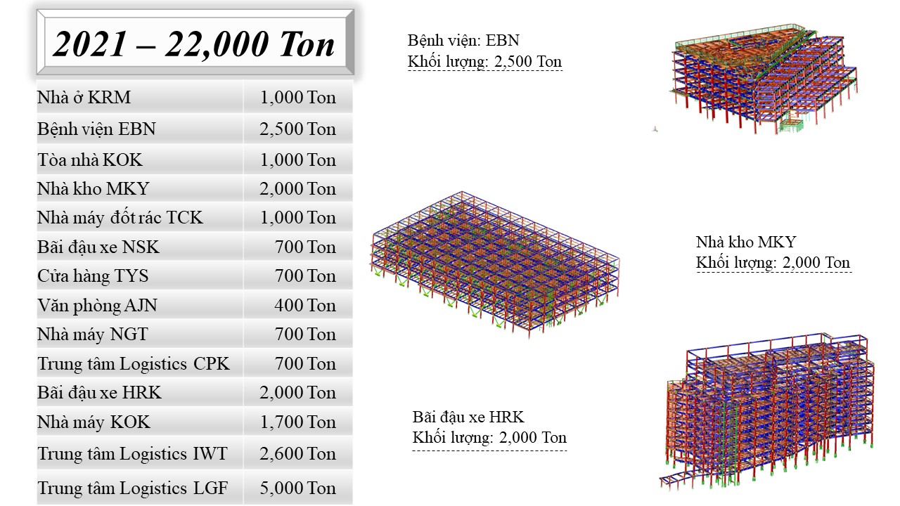 Sản xuất bản vẽ 2021